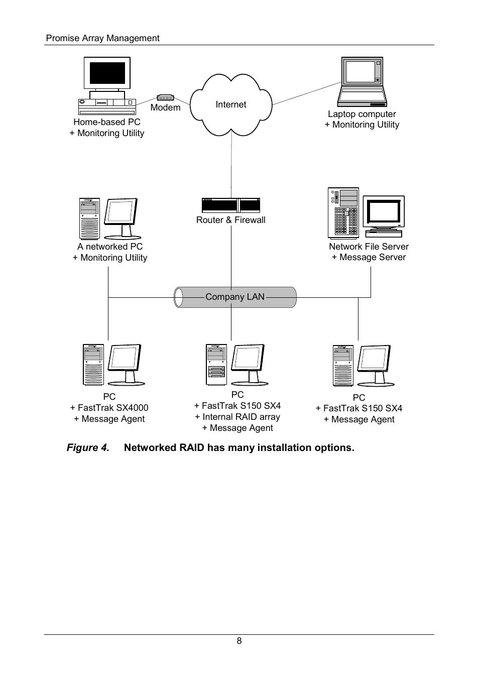Promise Technology FastTrak SX Series Version 4.4 User Manual | Page 12 / 102
