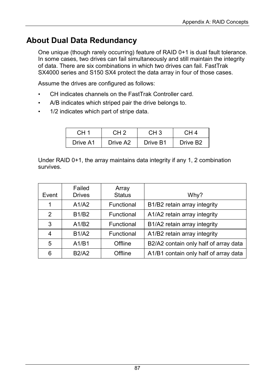 About dual data redundancy | Promise Technology FastTrak SX Series Version 4.4 User Manual | Page 91 / 102