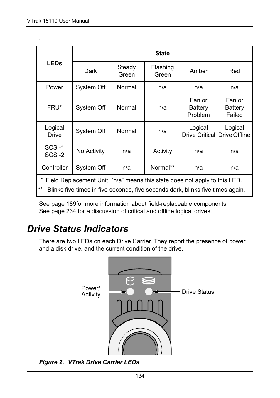 Drive status indicators | Promise Technology VTrak 15110 User Manual | Page 142 / 264