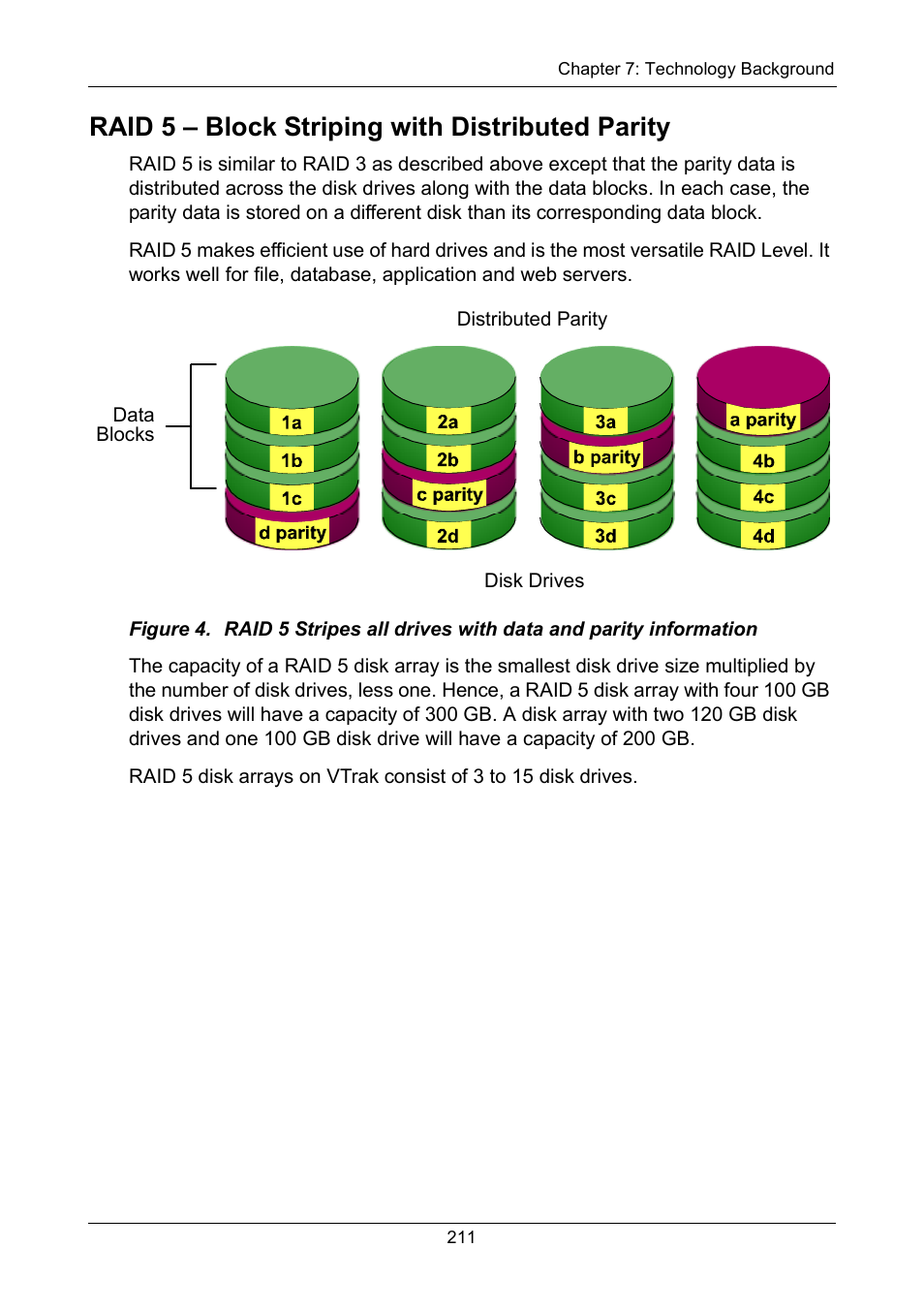 Raid 5 - block striping with distributed parity, Raid 5 – block striping with distributed parity | Promise Technology VTrak 15110 User Manual | Page 219 / 264