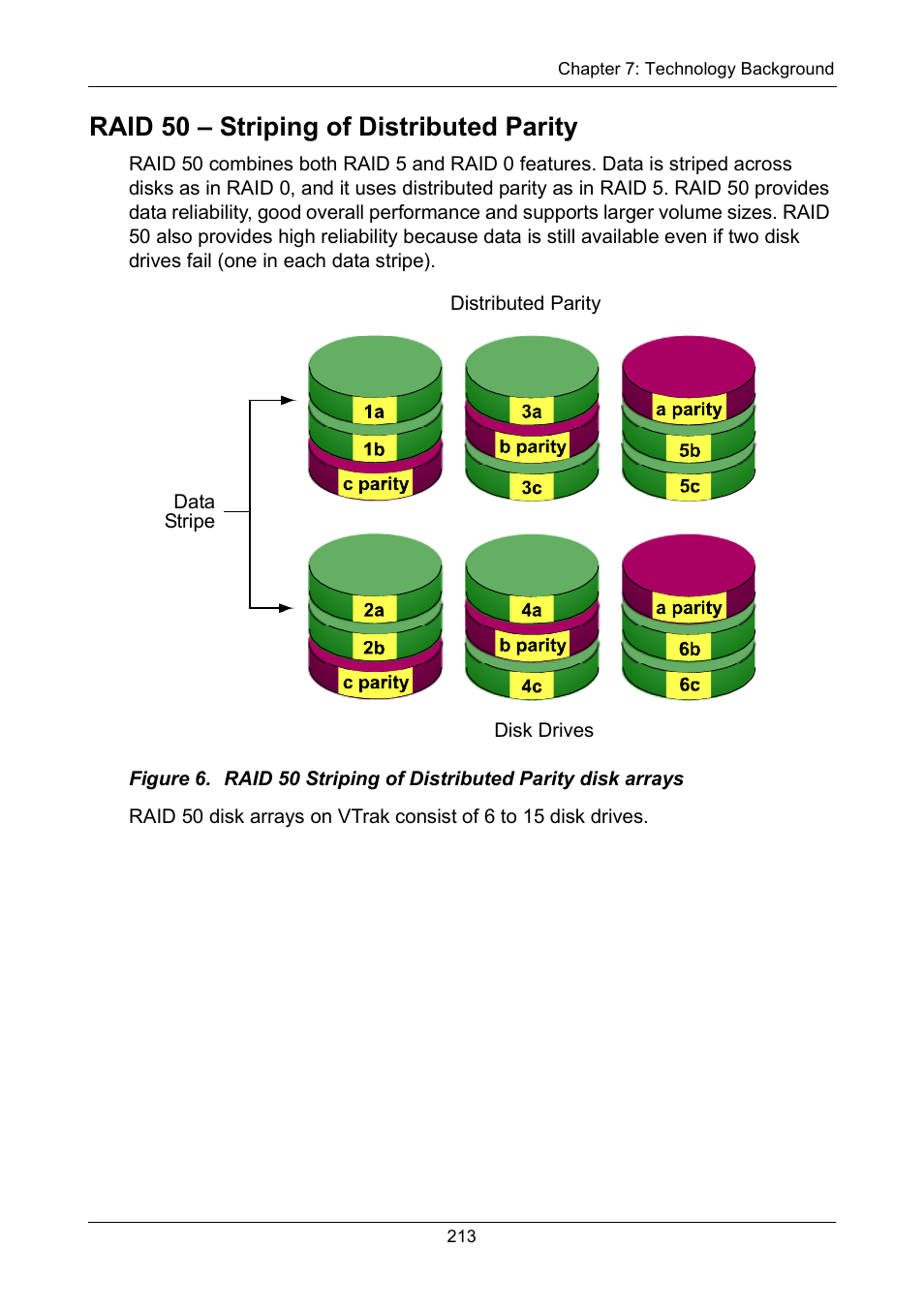 Raid 50 - striping of distributed parity, Raid 50 – striping of distributed parity | Promise Technology VTrak 15110 User Manual | Page 221 / 264