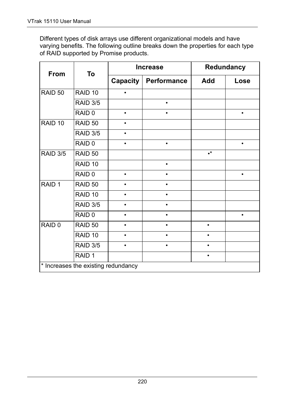 Promise Technology VTrak 15110 User Manual | Page 228 / 264