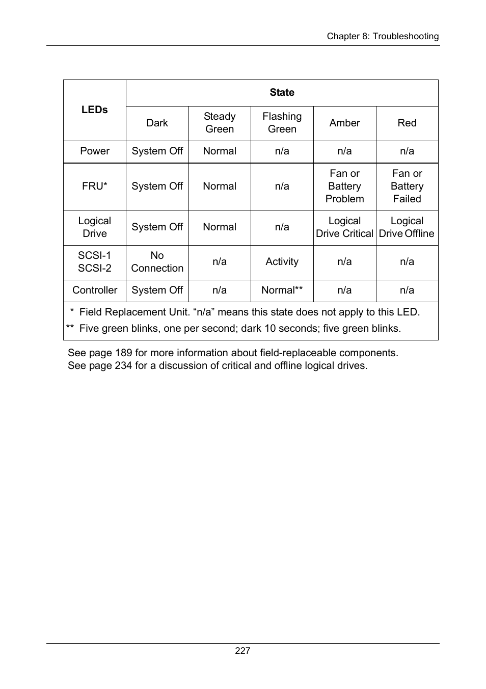 Promise Technology VTrak 15110 User Manual | Page 235 / 264