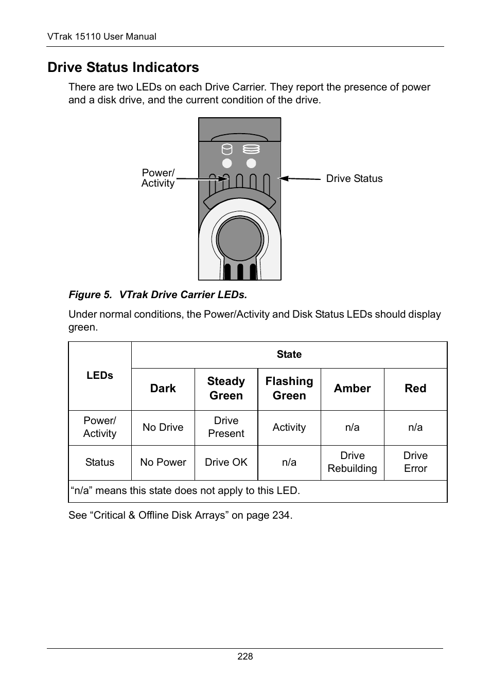 Drive status indicators | Promise Technology VTrak 15110 User Manual | Page 236 / 264