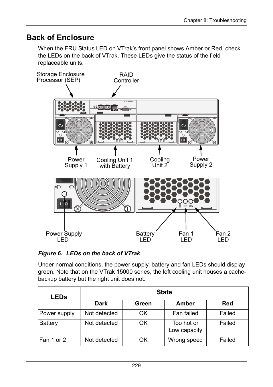 Back of enclosure, Leds state | Promise Technology VTrak 15110 User Manual | Page 237 / 264