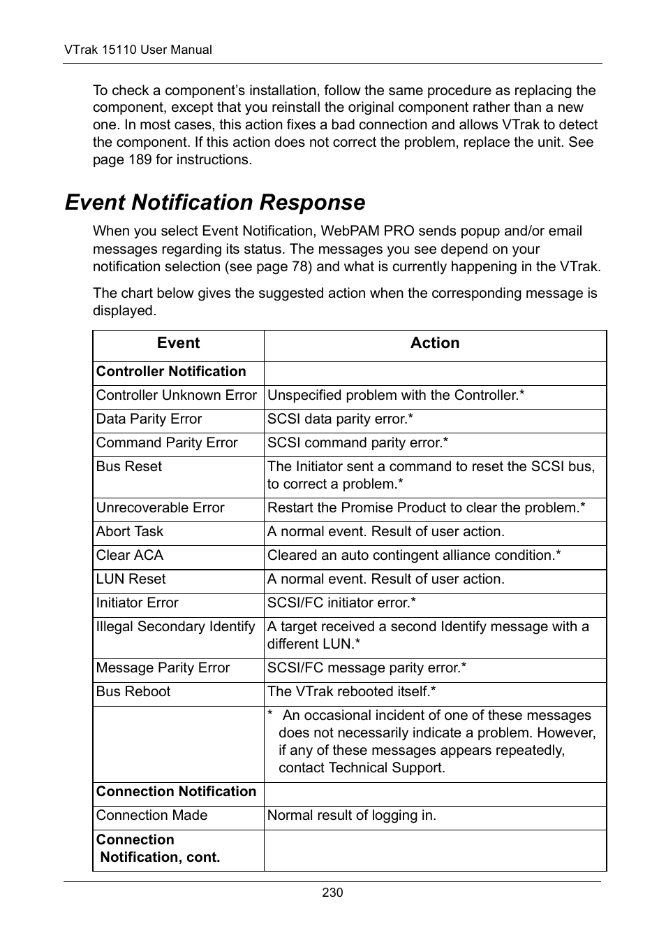 Event notification response | Promise Technology VTrak 15110 User Manual | Page 238 / 264