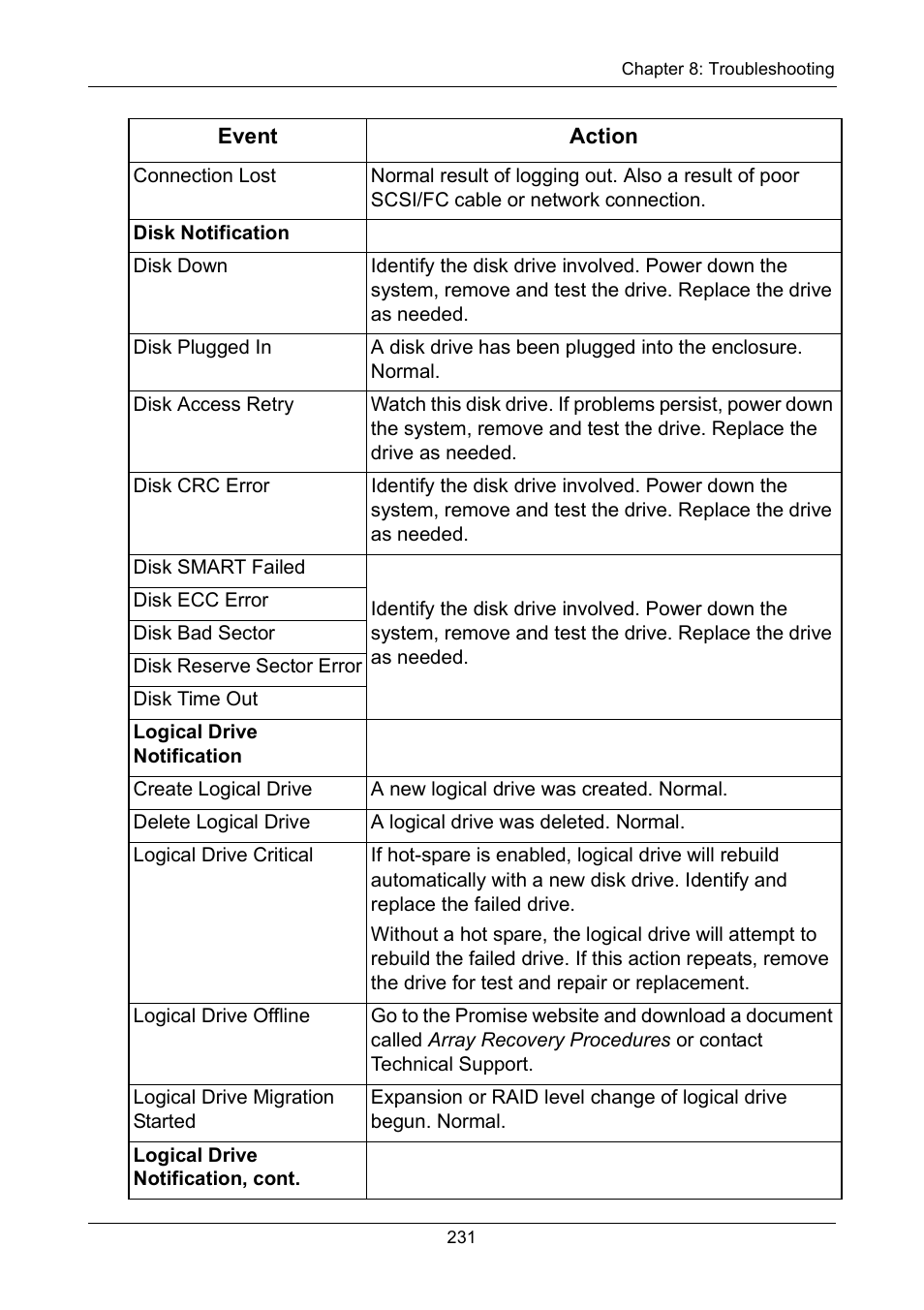 Promise Technology VTrak 15110 User Manual | Page 239 / 264