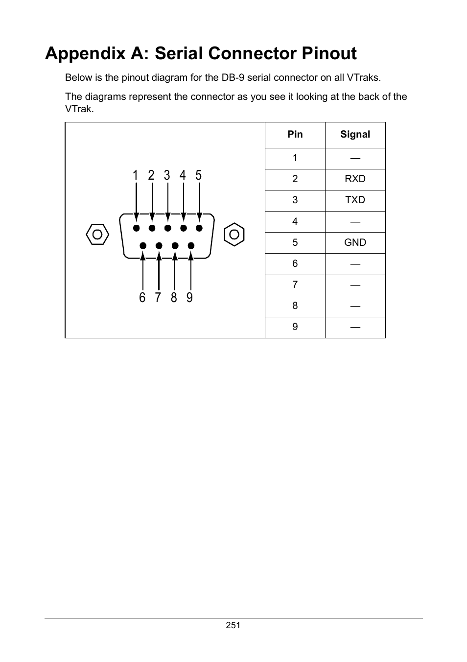 Appendix a: serial connector pinout | Promise Technology VTrak 15110 User Manual | Page 259 / 264