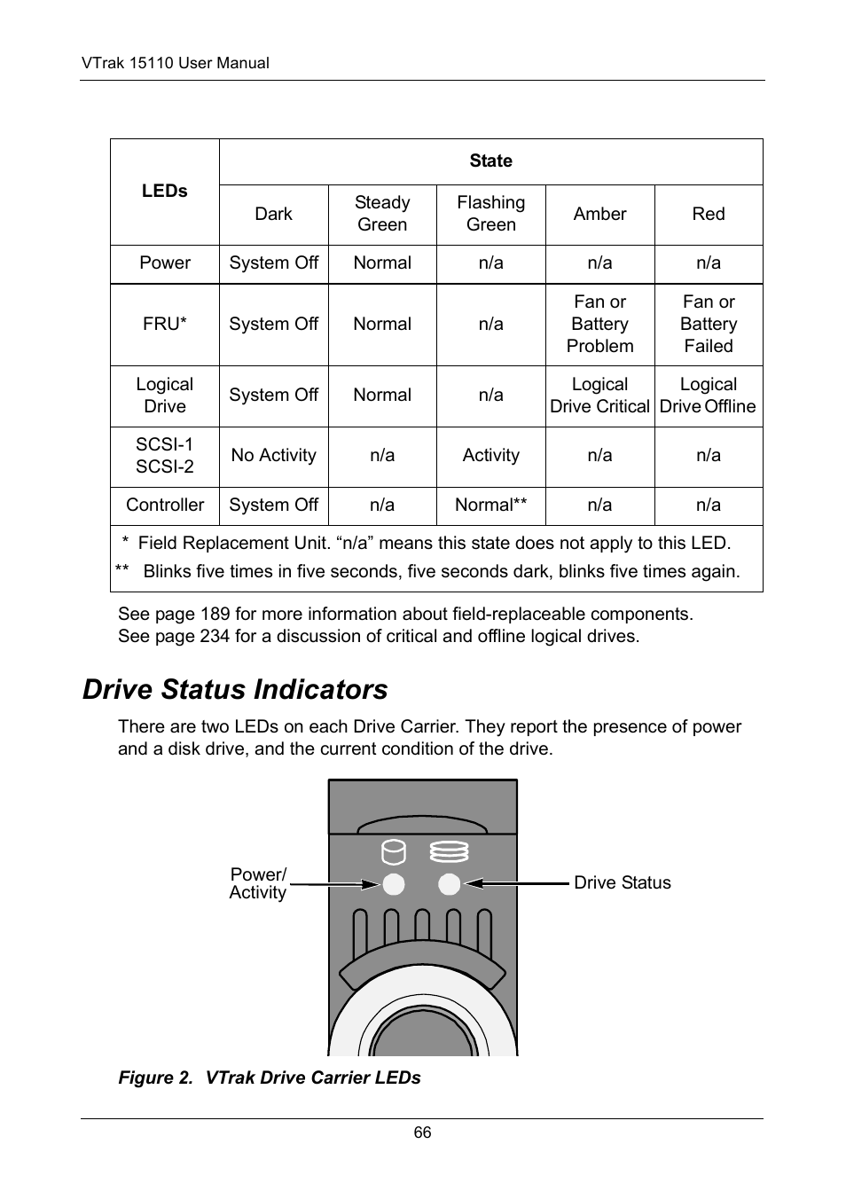 Drive status indicators | Promise Technology VTrak 15110 User Manual | Page 74 / 264