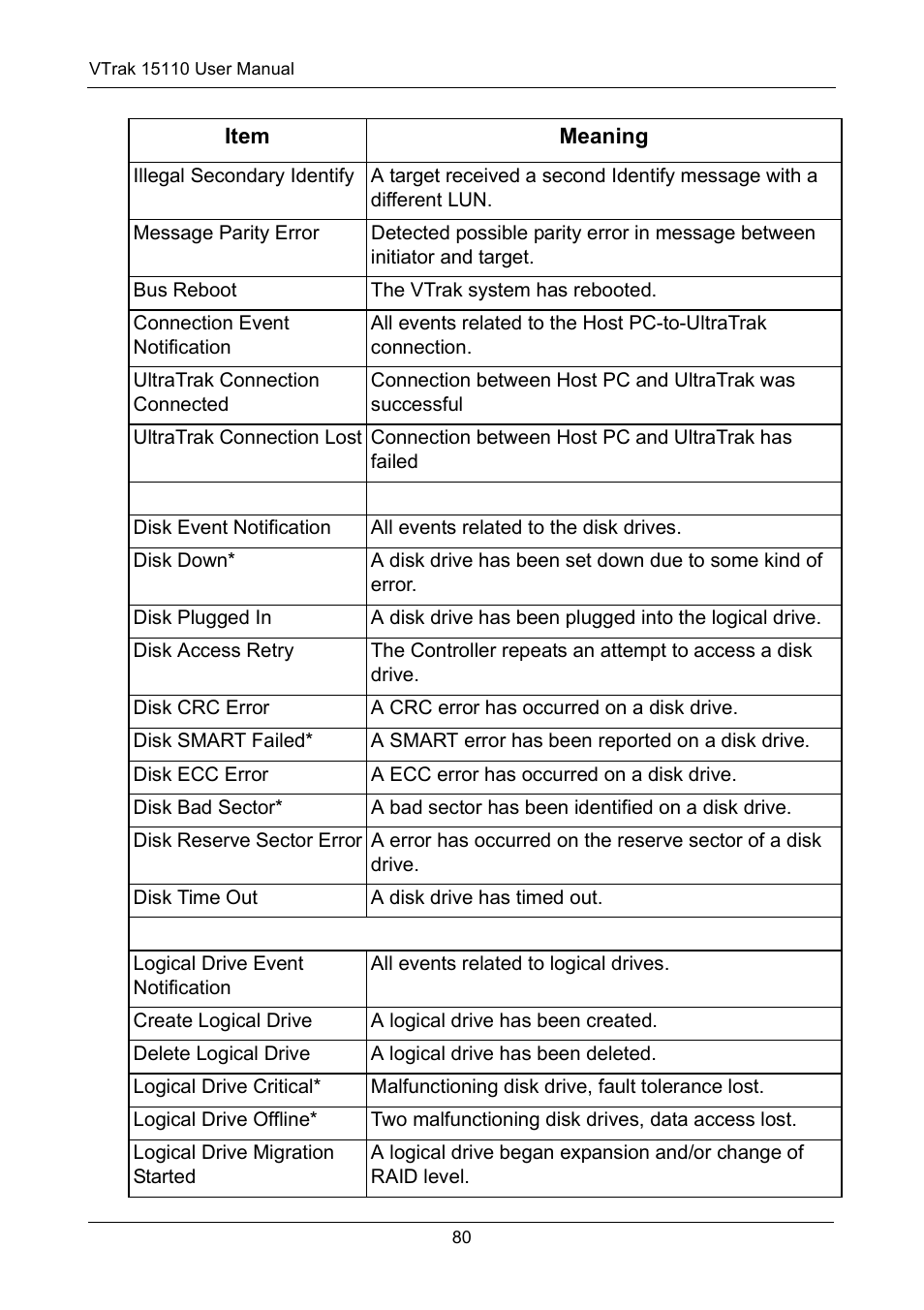 Promise Technology VTrak 15110 User Manual | Page 88 / 264