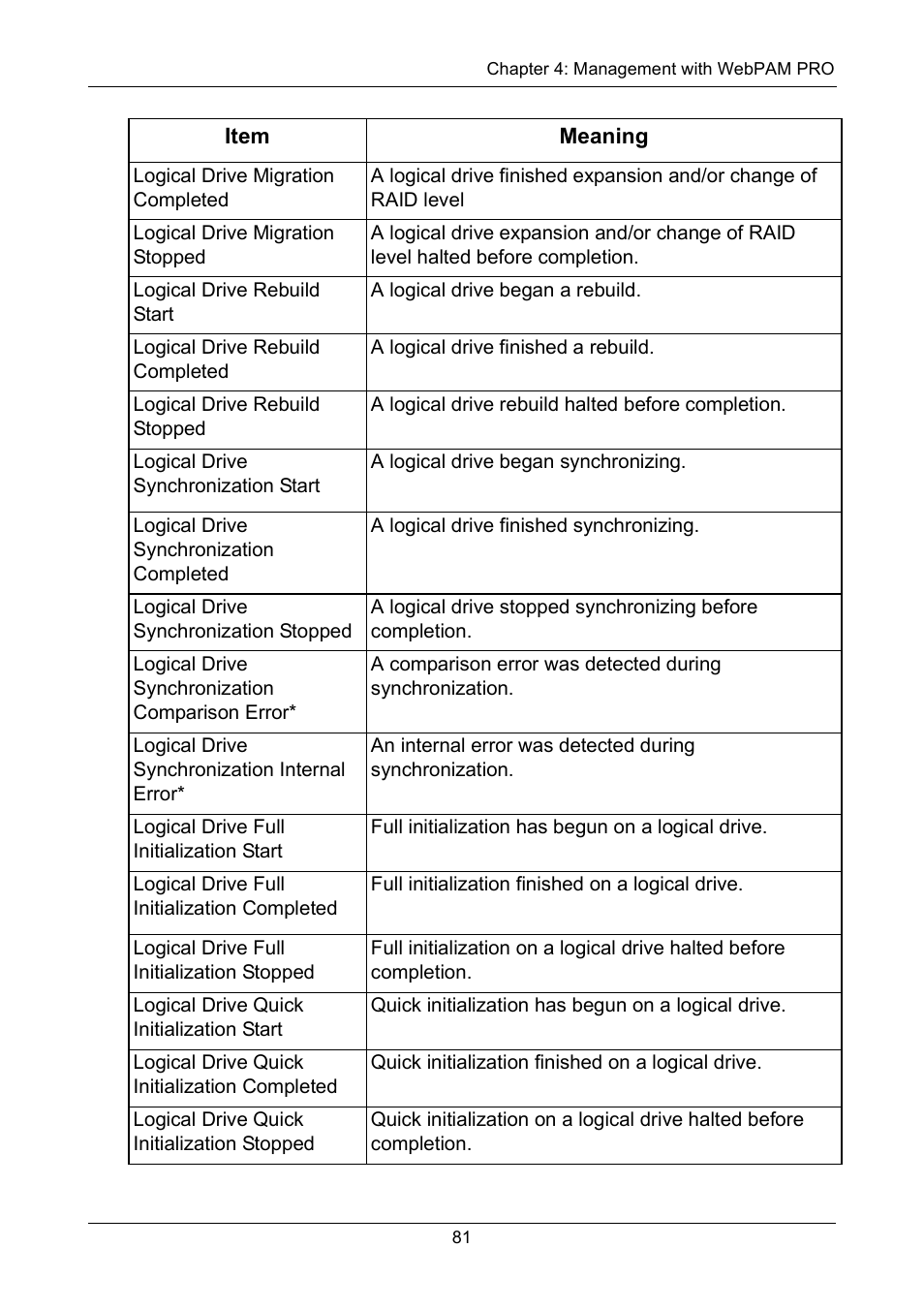 Promise Technology VTrak 15110 User Manual | Page 89 / 264