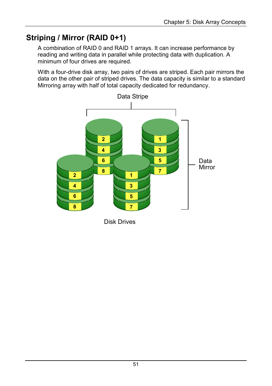 Striping / mirror (raid 0+1) | Promise Technology FastTrak TX4000 User Manual | Page 55 / 76