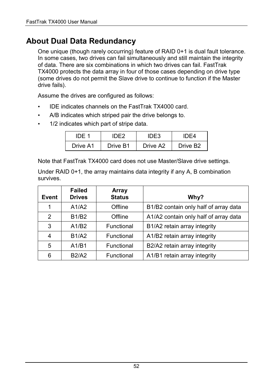 About dual data redundancy | Promise Technology FastTrak TX4000 User Manual | Page 56 / 76