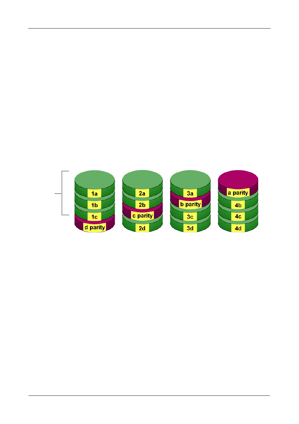 Raid 5 - block striping with distributed parity, Raid 5 – block striping with distributed parity | Promise Technology FASTTRAK SX4300 User Manual | Page 44 / 70