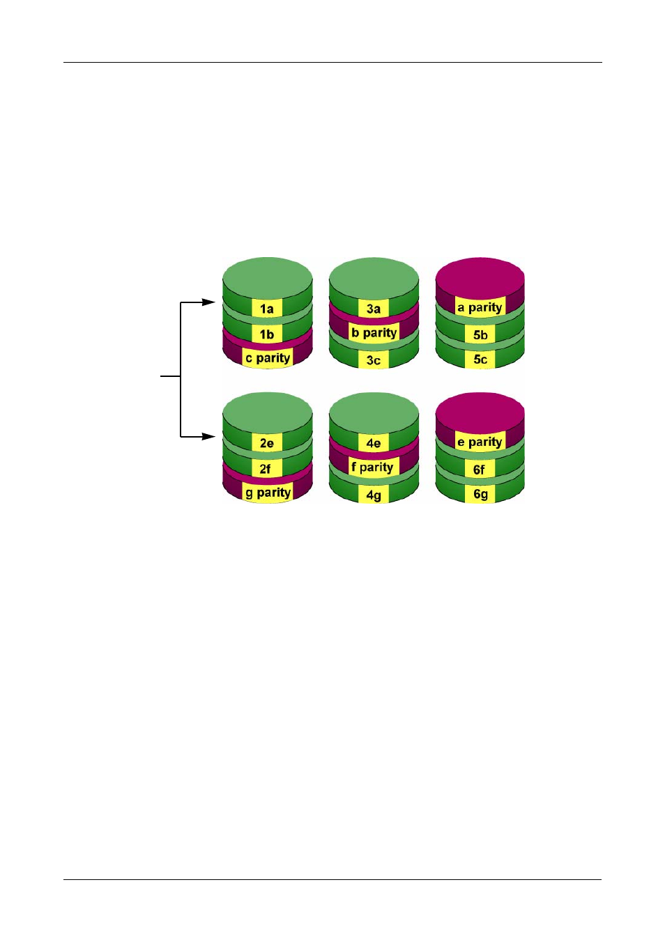 Raid 50 - striping of distributed parity, Raid 50 – striping of distributed parity | Promise Technology FASTTRAK SX4300 User Manual | Page 47 / 70
