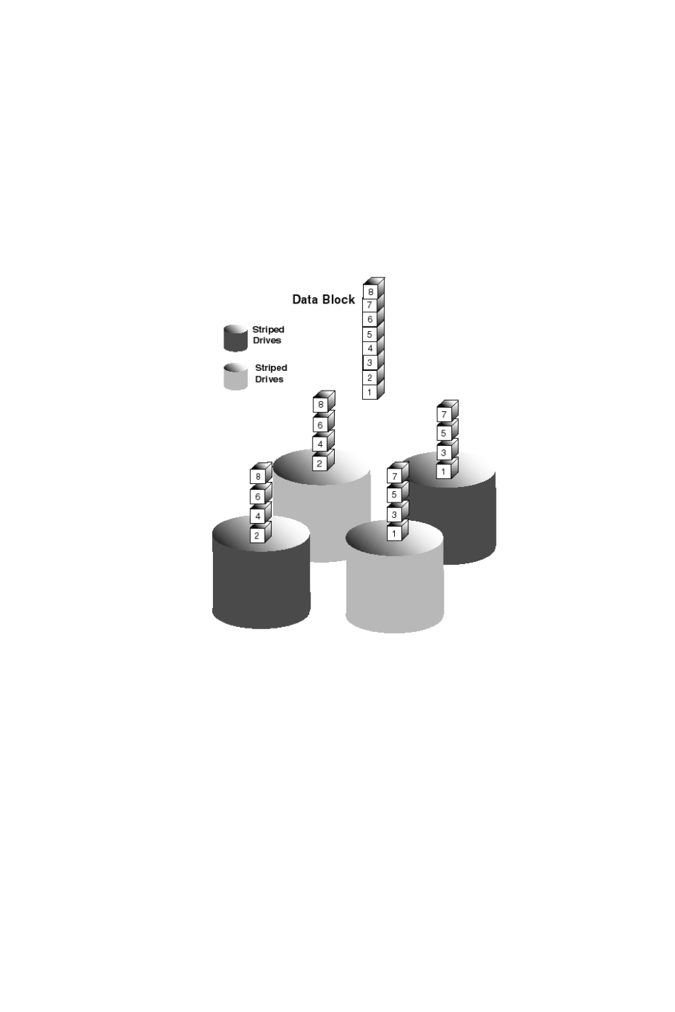 Raid 0+1 – striping/mirror, Raid 0+1 – s | Promise Technology UltraTrak100 TX8 User Manual | Page 49 / 54