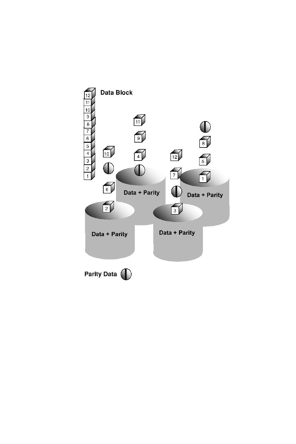 Raid 5 – block and parity striping, Raid 5 – b | Promise Technology UltraTrak100 TX8 User Manual | Page 51 / 54