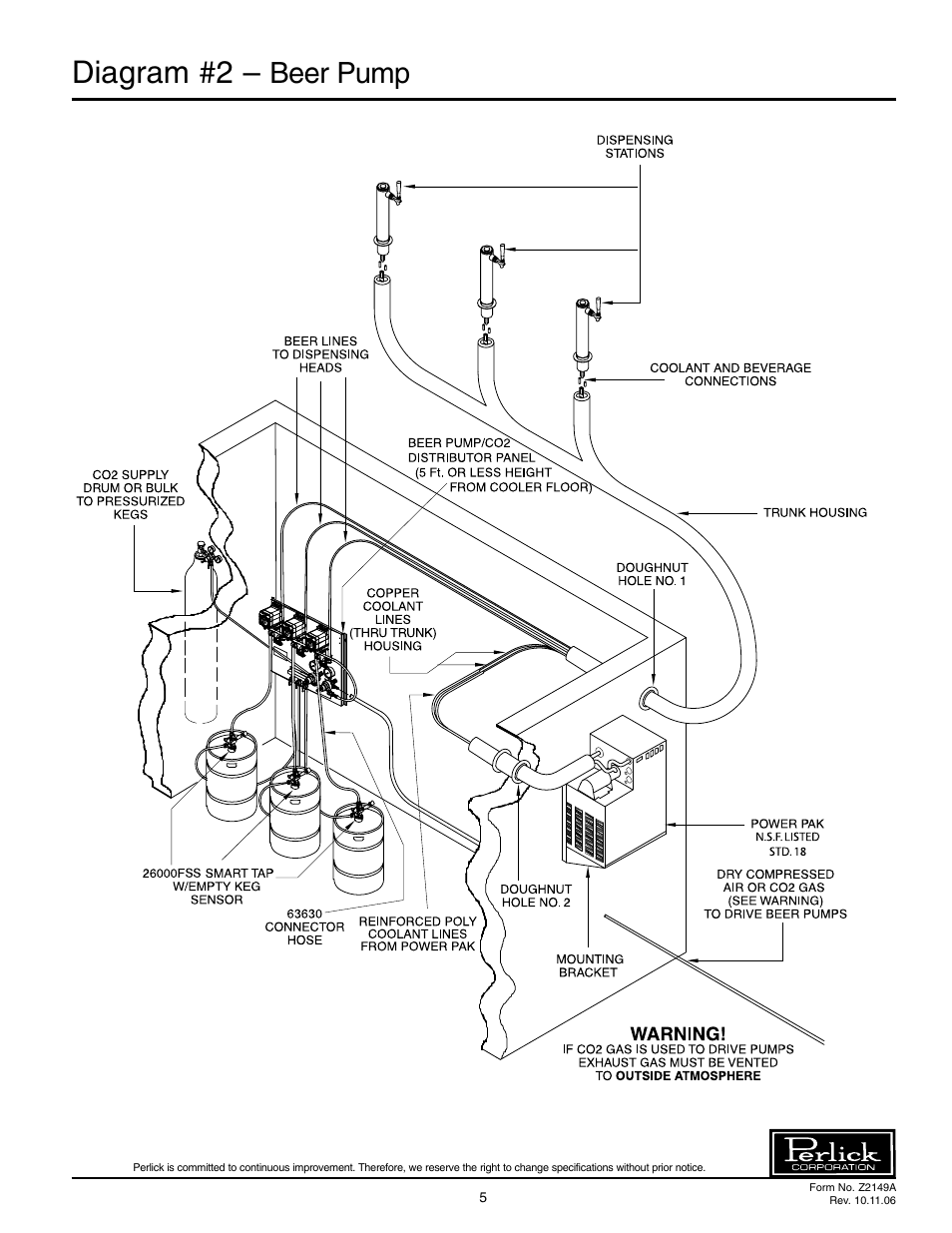 Diagram #2, Beer pump | Perlick 66134-2 User Manual | Page 5 / 8