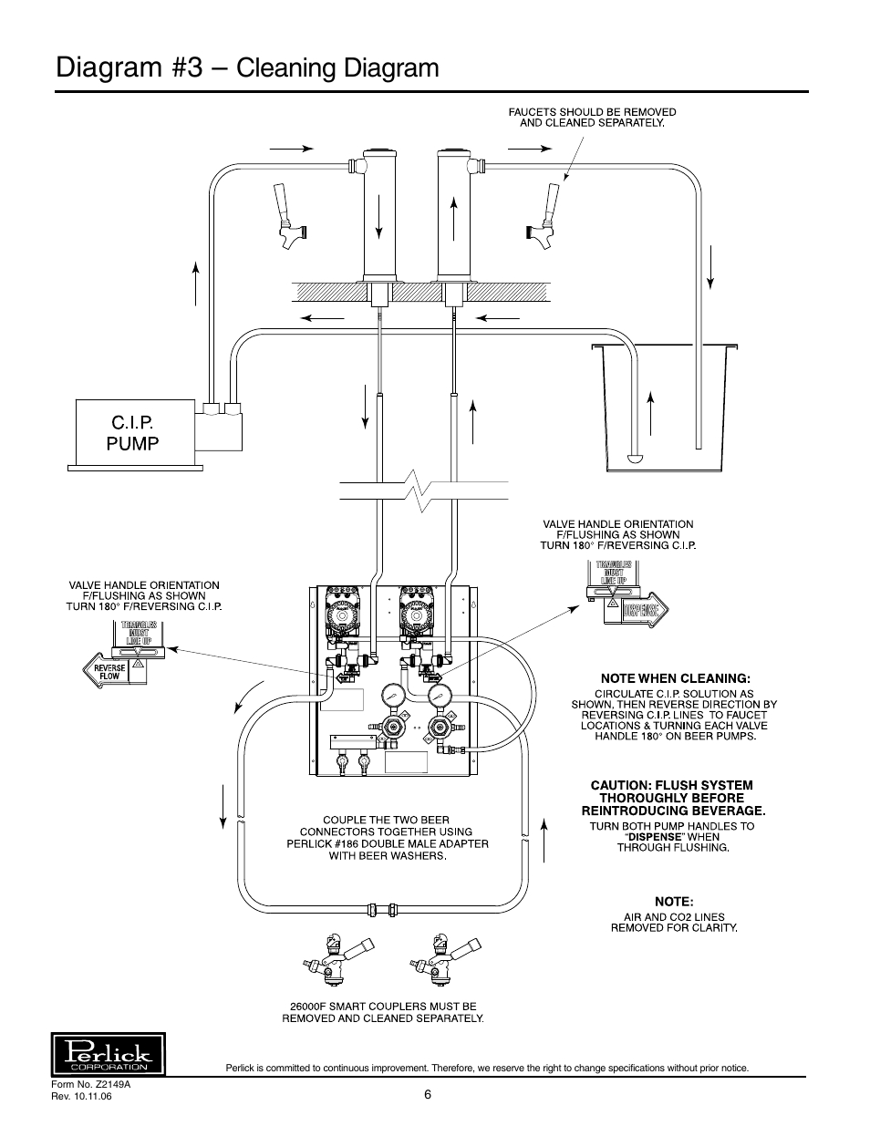 Diagram #3, Cleaning diagram | Perlick 66134-2 User Manual | Page 6 / 8