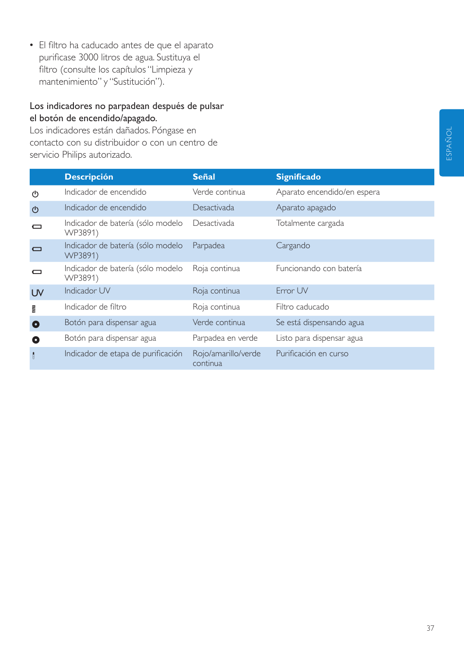 Philips WP3890 User Manual | Page 37 / 80