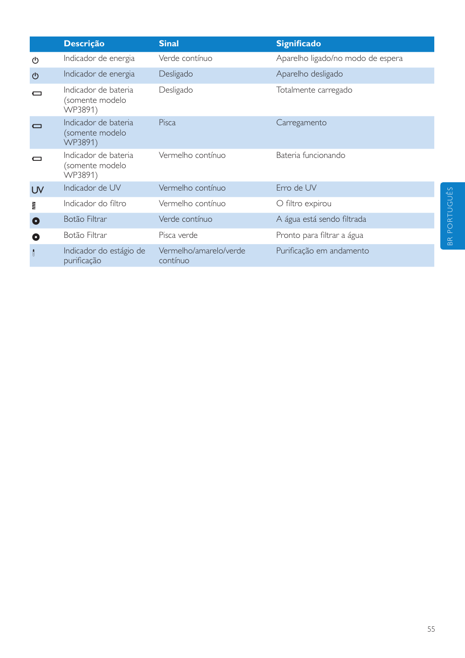Philips WP3890 User Manual | Page 55 / 80