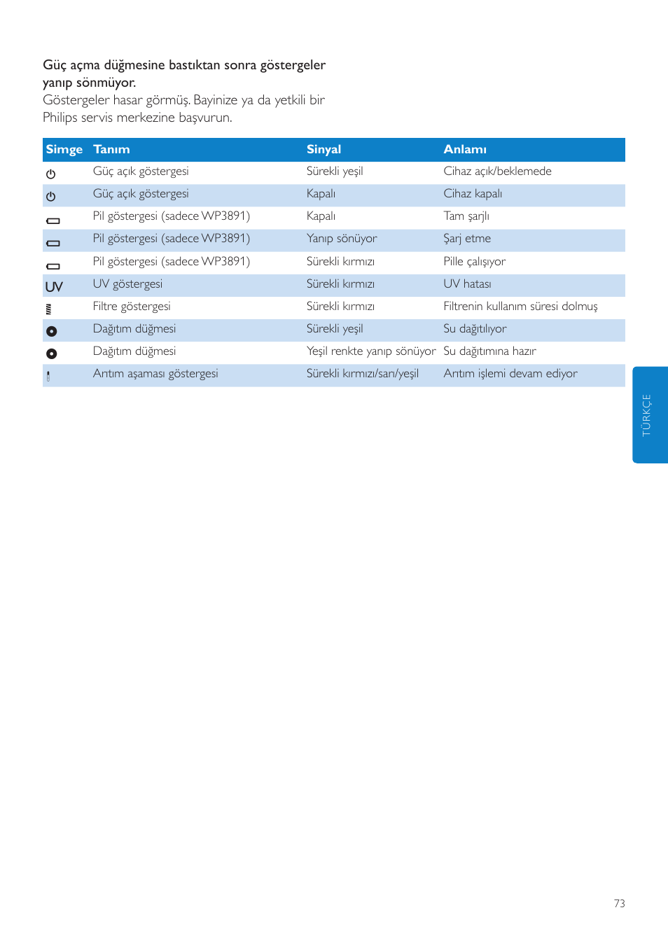 Philips WP3890 User Manual | Page 73 / 80