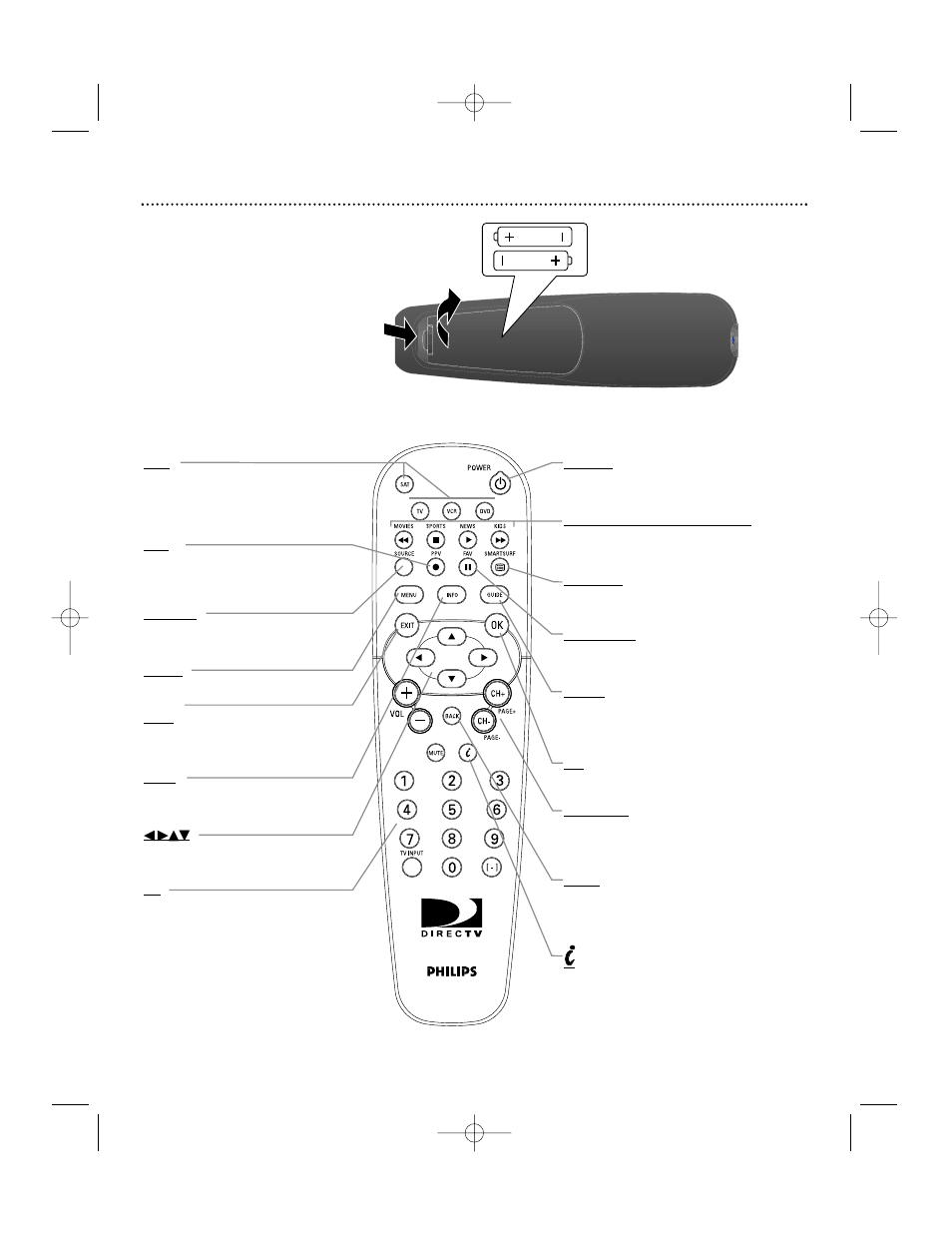 Remote control, Preparing your remote control satellite functions | Philips DSX 5540 User Manual | Page 13 / 36