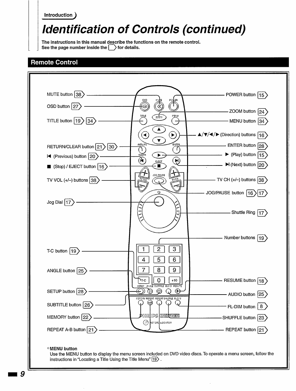 Identification of controls (continued), Remote control | Philips DVD420AT User Manual | Page 10 / 48