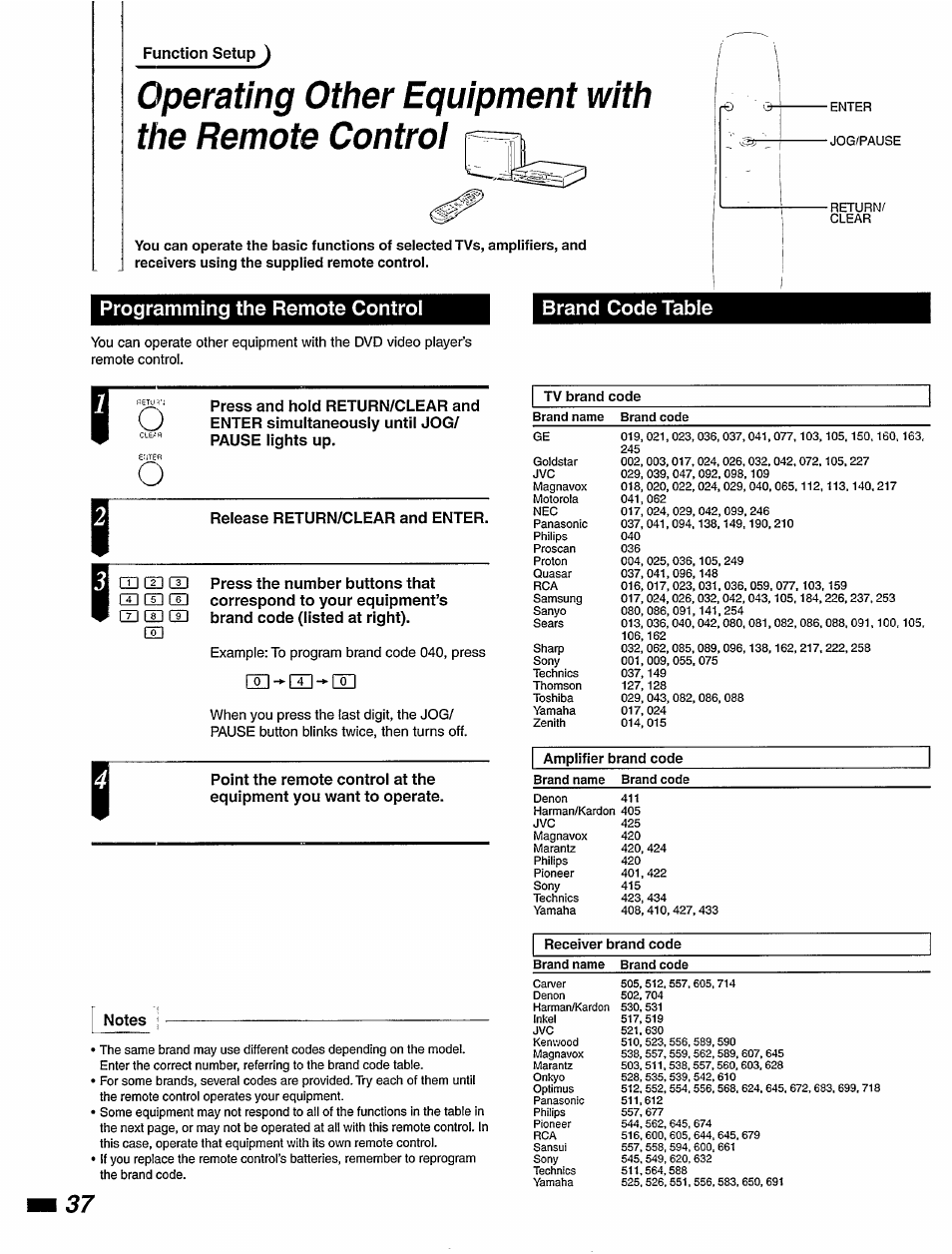 Operating other equipment with the remote control, Programming the remote control, Brand code table | Philips DVD420AT User Manual | Page 38 / 48