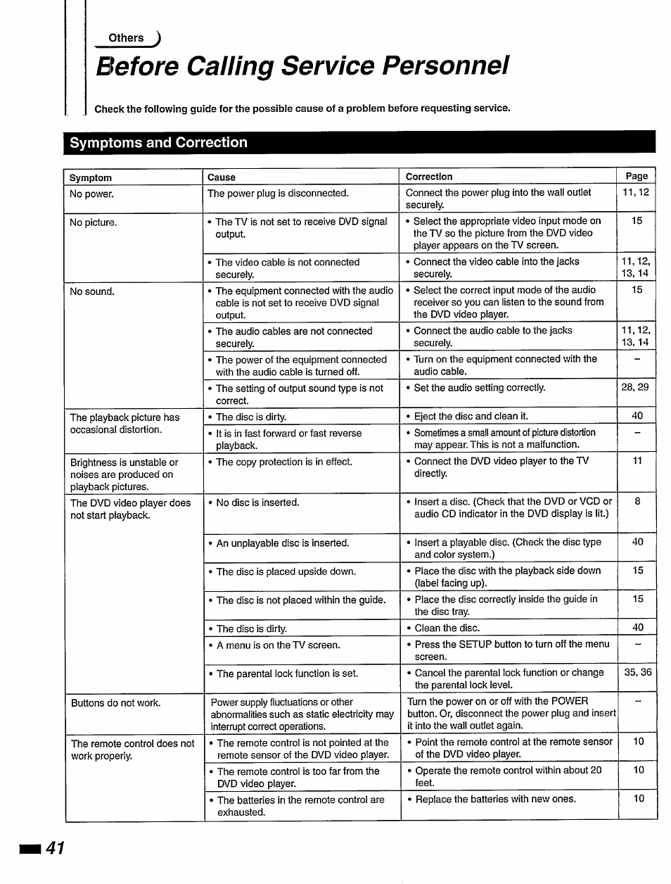 Before calling service personnel, Symptoms and correction, Before caliing service personnel | Philips DVD420AT User Manual | Page 42 / 48