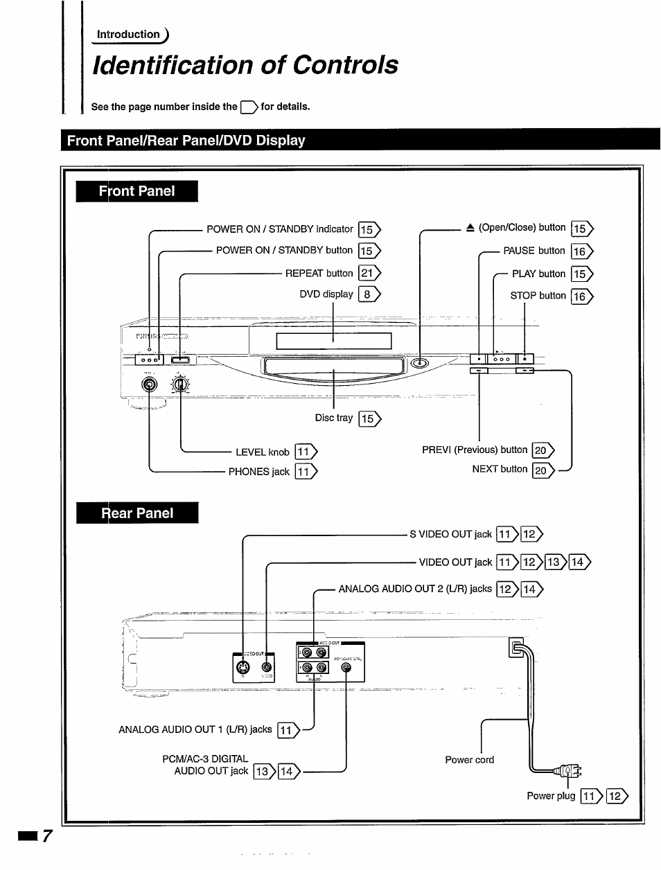 Identification of controis, Front panel/rear panel/dvd display, Front panel | Ear panel, Front panel/rear panel/dvd display front panel | Philips DVD420AT User Manual | Page 8 / 48