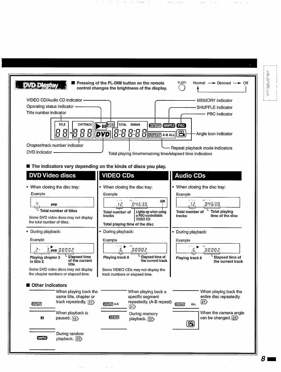 U li | Philips DVD420AT User Manual | Page 9 / 48