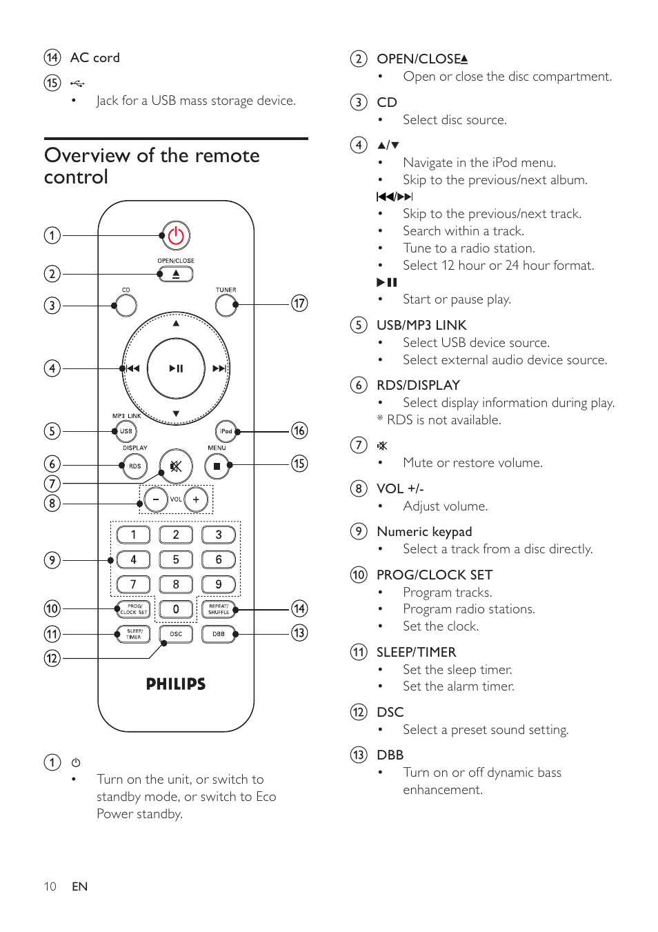 Overview of the remote control | Philips DCM276/37 User Manual | Page 10 / 21