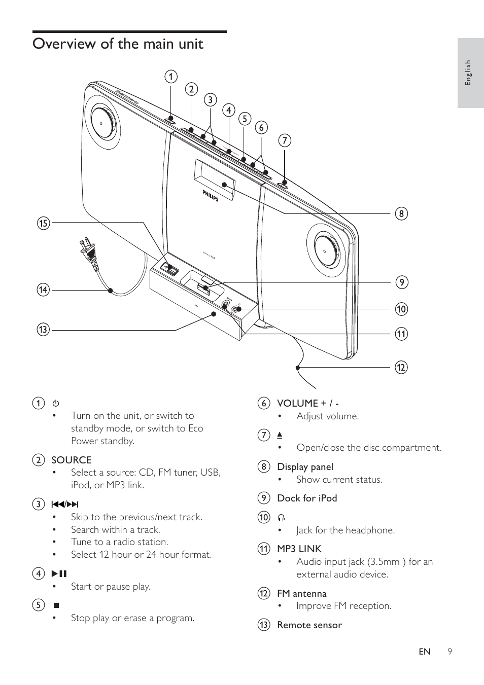 Overview of the main unit | Philips DCM276/37 User Manual | Page 9 / 21