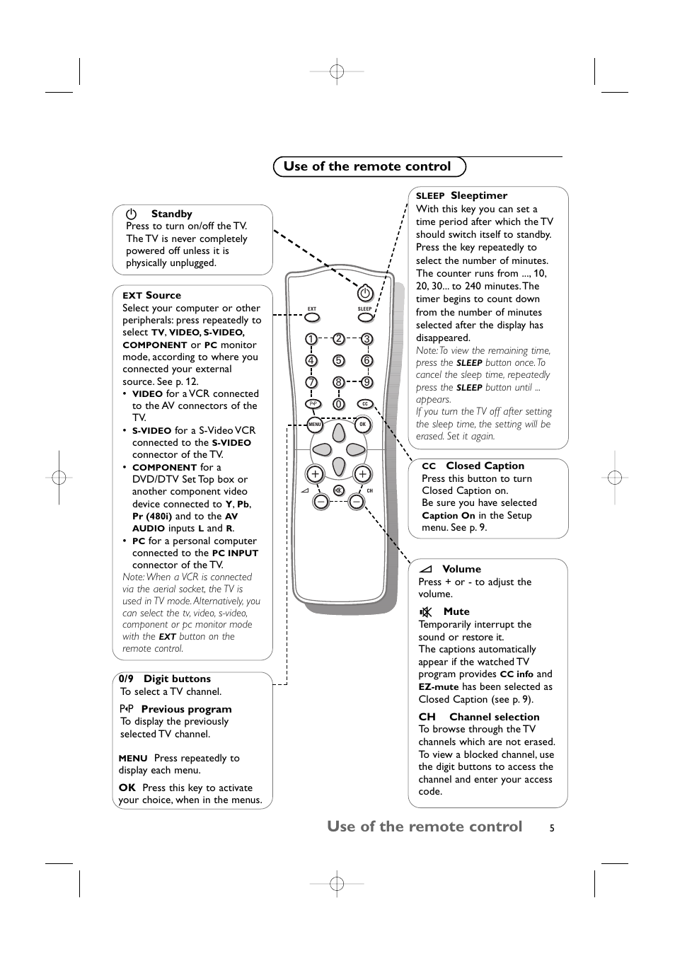 Use of the remote control | Philips 15PF9925/12S User Manual | Page 6 / 21
