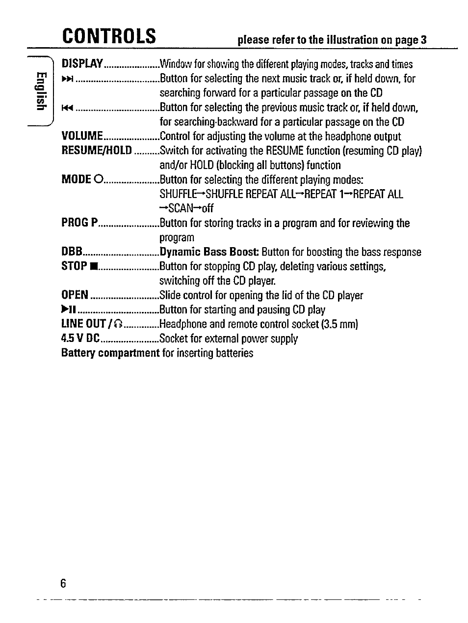 Controls | Philips AZ 7272/00R User Manual | Page 6 / 25