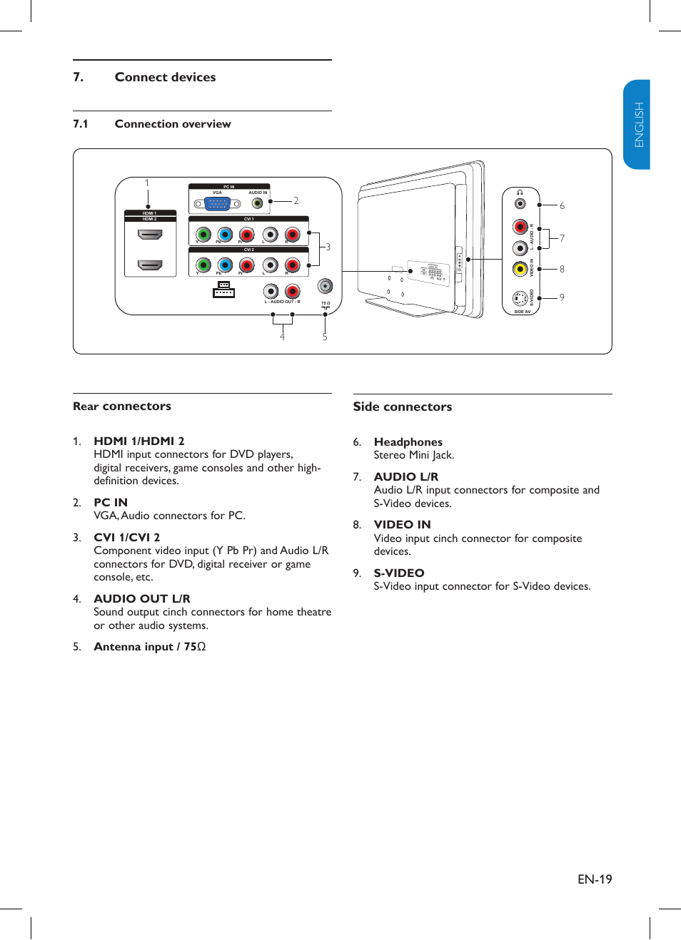 En-19, Connect devices 7, Connectors | Side connectors | Philips TV-SCREEN 32HFL3330 User Manual | Page 20 / 55