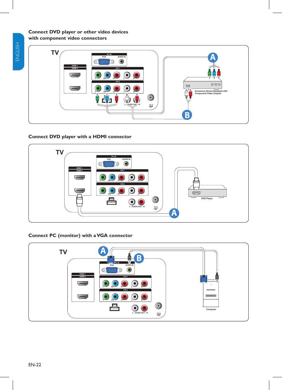 Connect dvd player with a hdmi connector, Connect pc (monitor) with a vga connector | Philips TV-SCREEN 32HFL3330 User Manual | Page 23 / 55