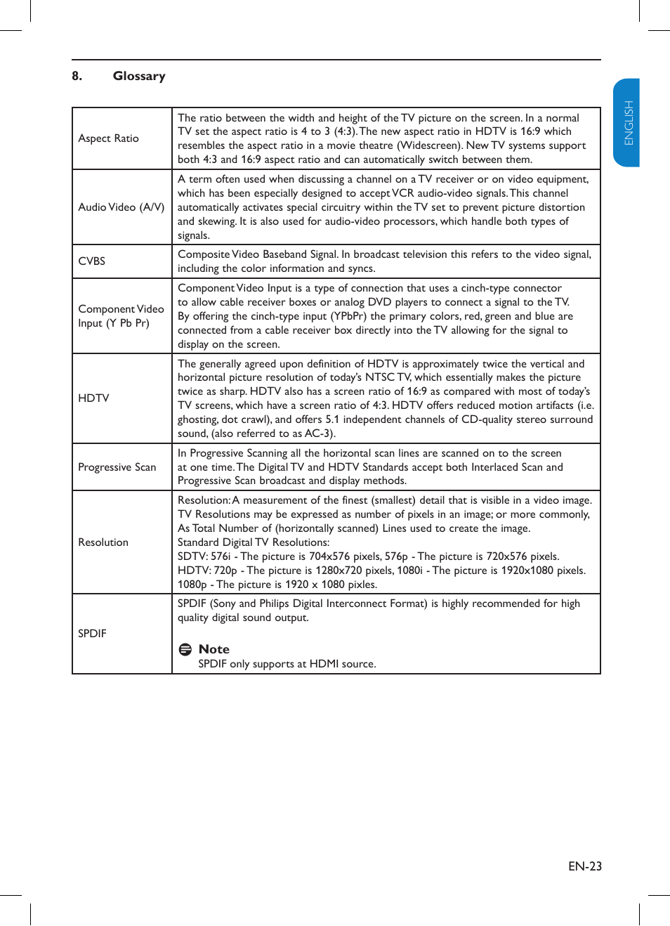 Philips TV-SCREEN 32HFL3330 User Manual | Page 24 / 55