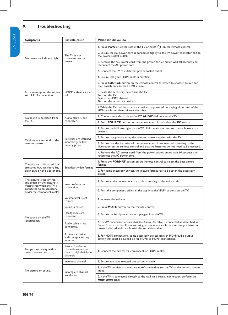 Troubleshooting, En-24 english française esp añol | Philips TV-SCREEN 32HFL3330 User Manual | Page 25 / 55