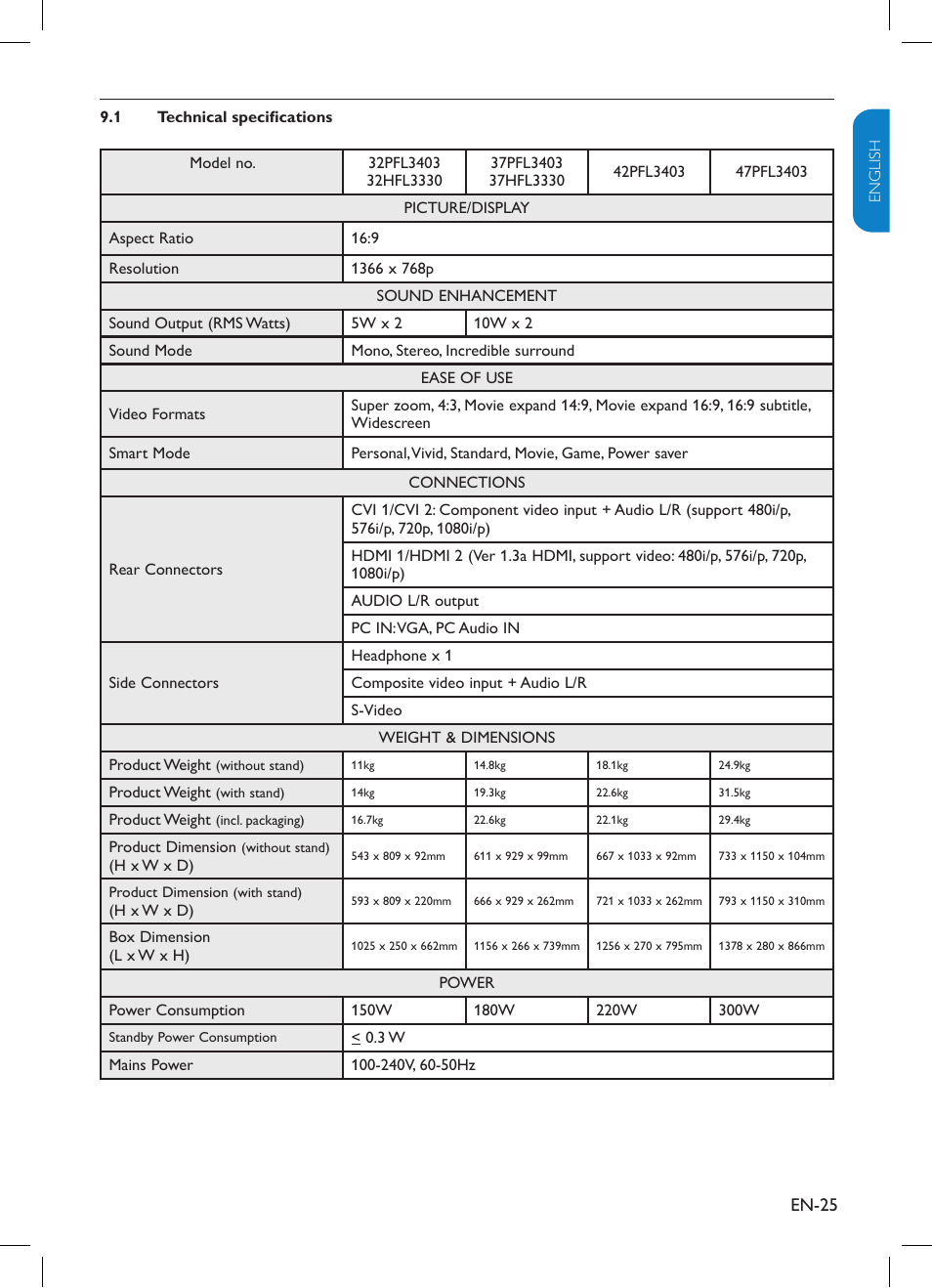 Philips TV-SCREEN 32HFL3330 User Manual | Page 26 / 55