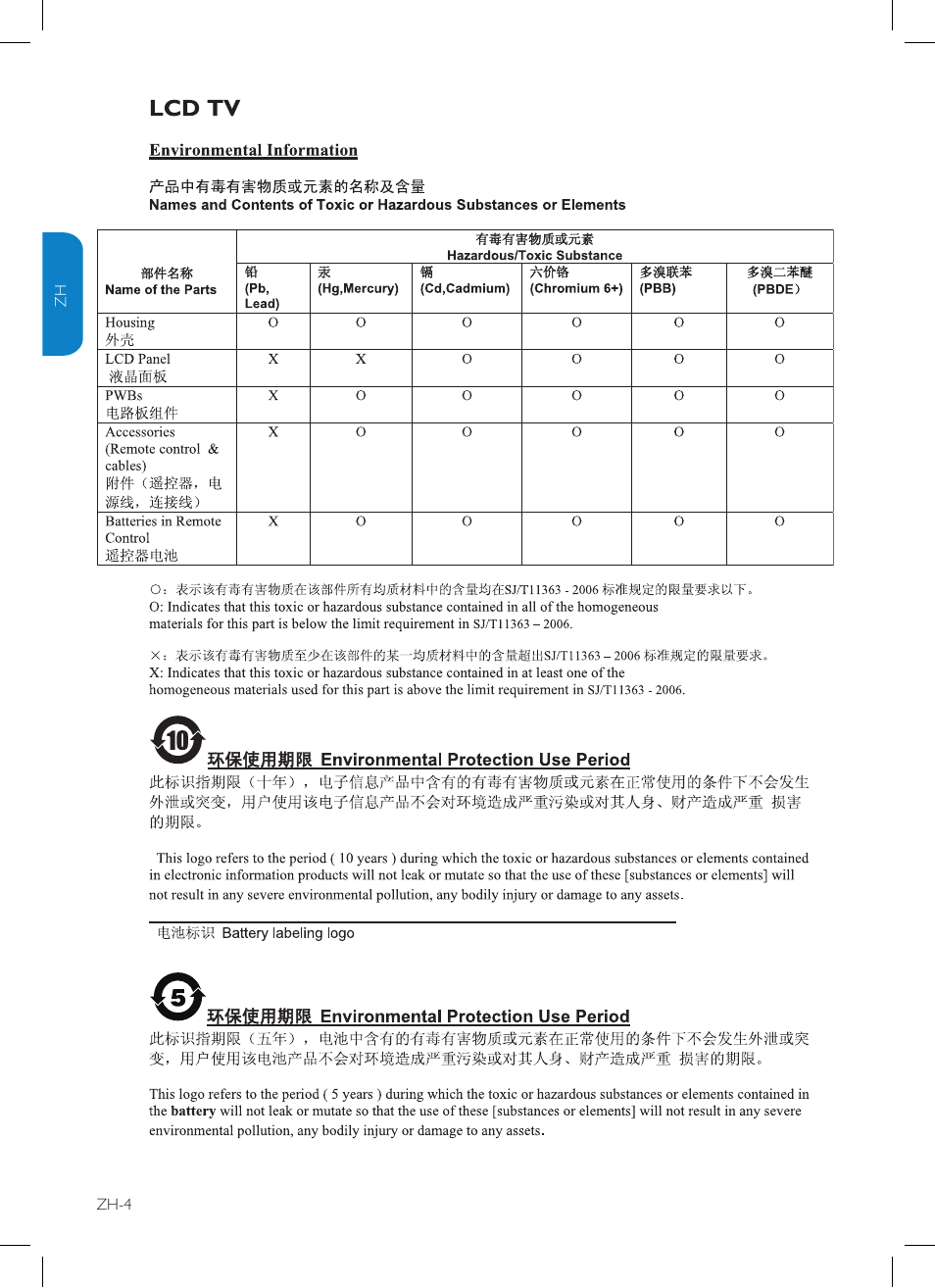 Philips TV-SCREEN 32HFL3330 User Manual | Page 31 / 55