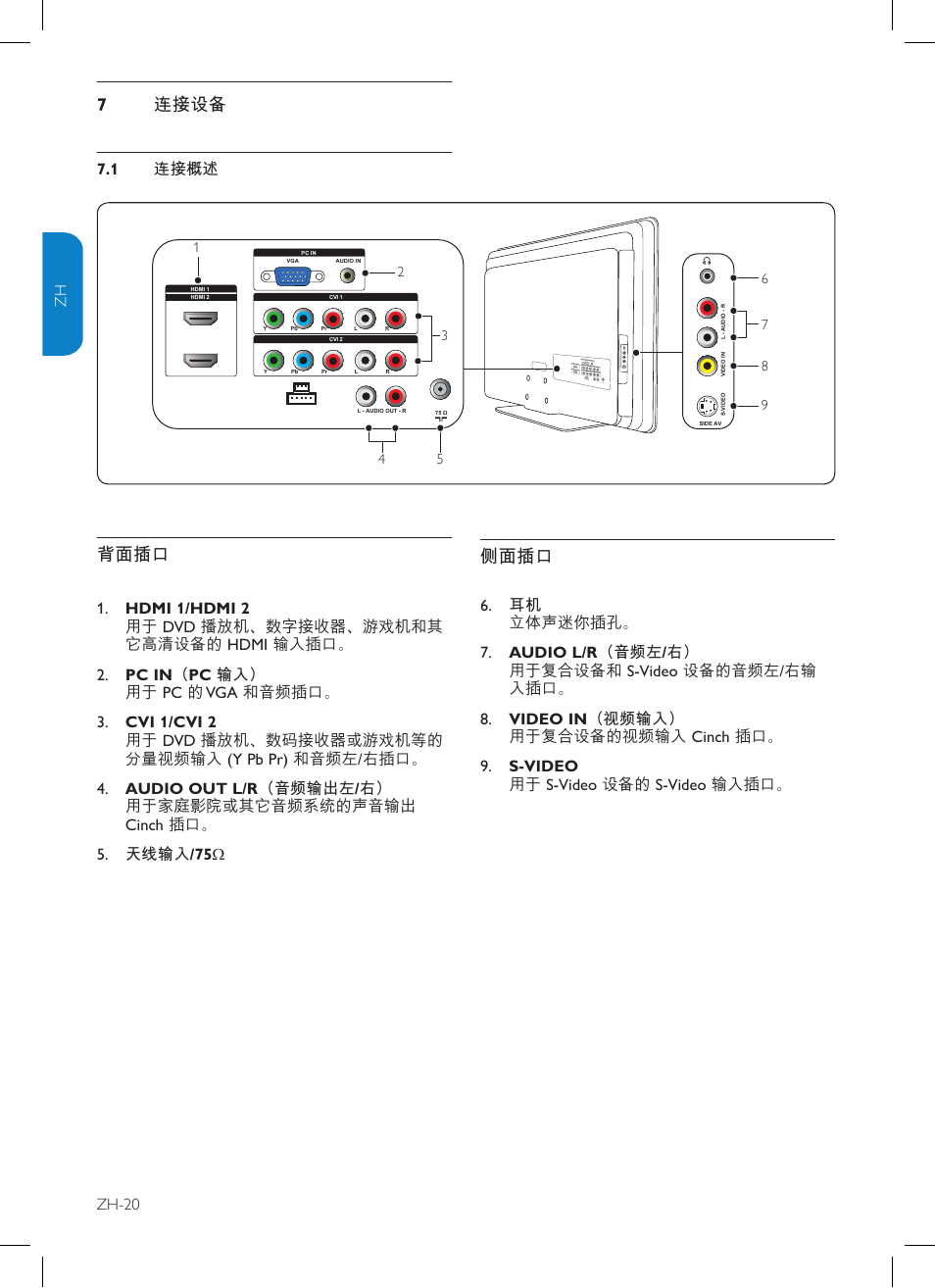 连接设备 7, 背面插口, 侧面插口 | Philips TV-SCREEN 32HFL3330 User Manual | Page 47 / 55