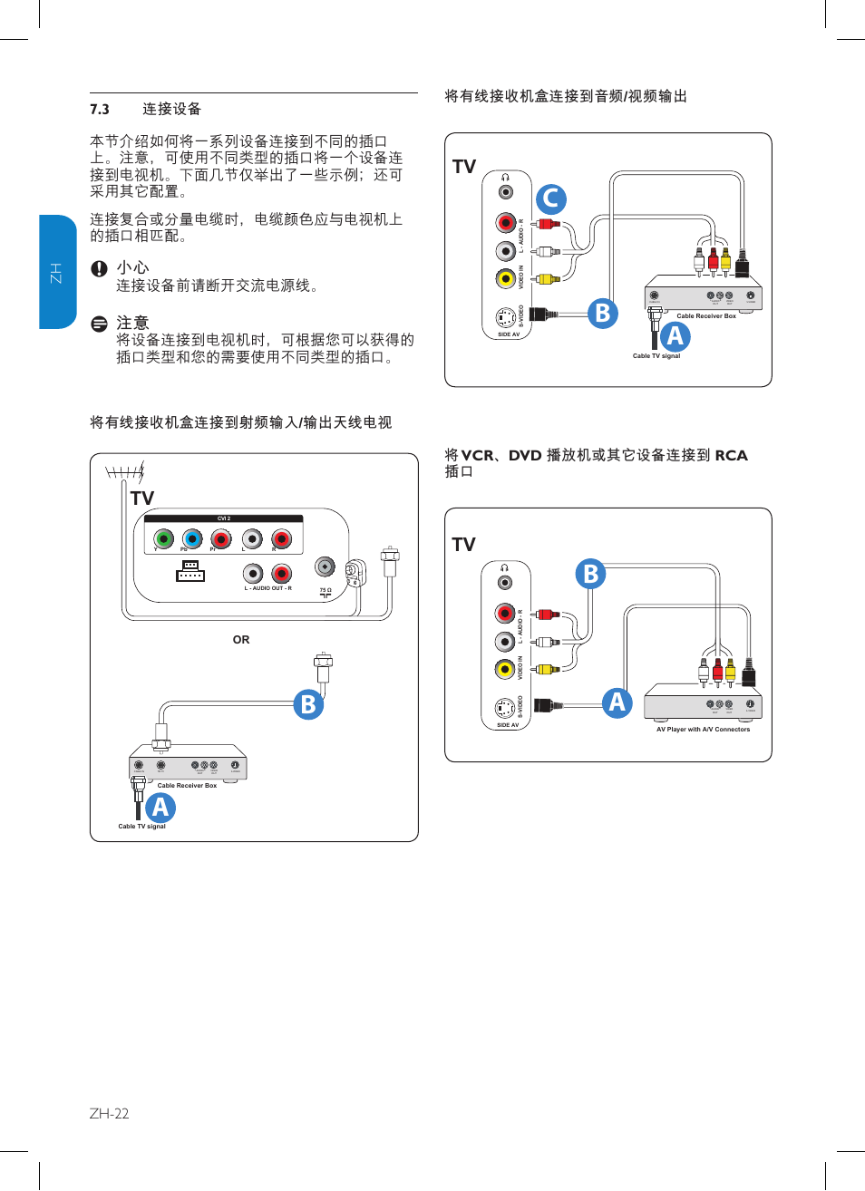 C 连接设备前请断开交流电源线, 将有线接收机盒连接到音频 /视频输出, 将vcr、dvd 播放机或其它设备连接到 rca 插 口 | Philips TV-SCREEN 32HFL3330 User Manual | Page 49 / 55