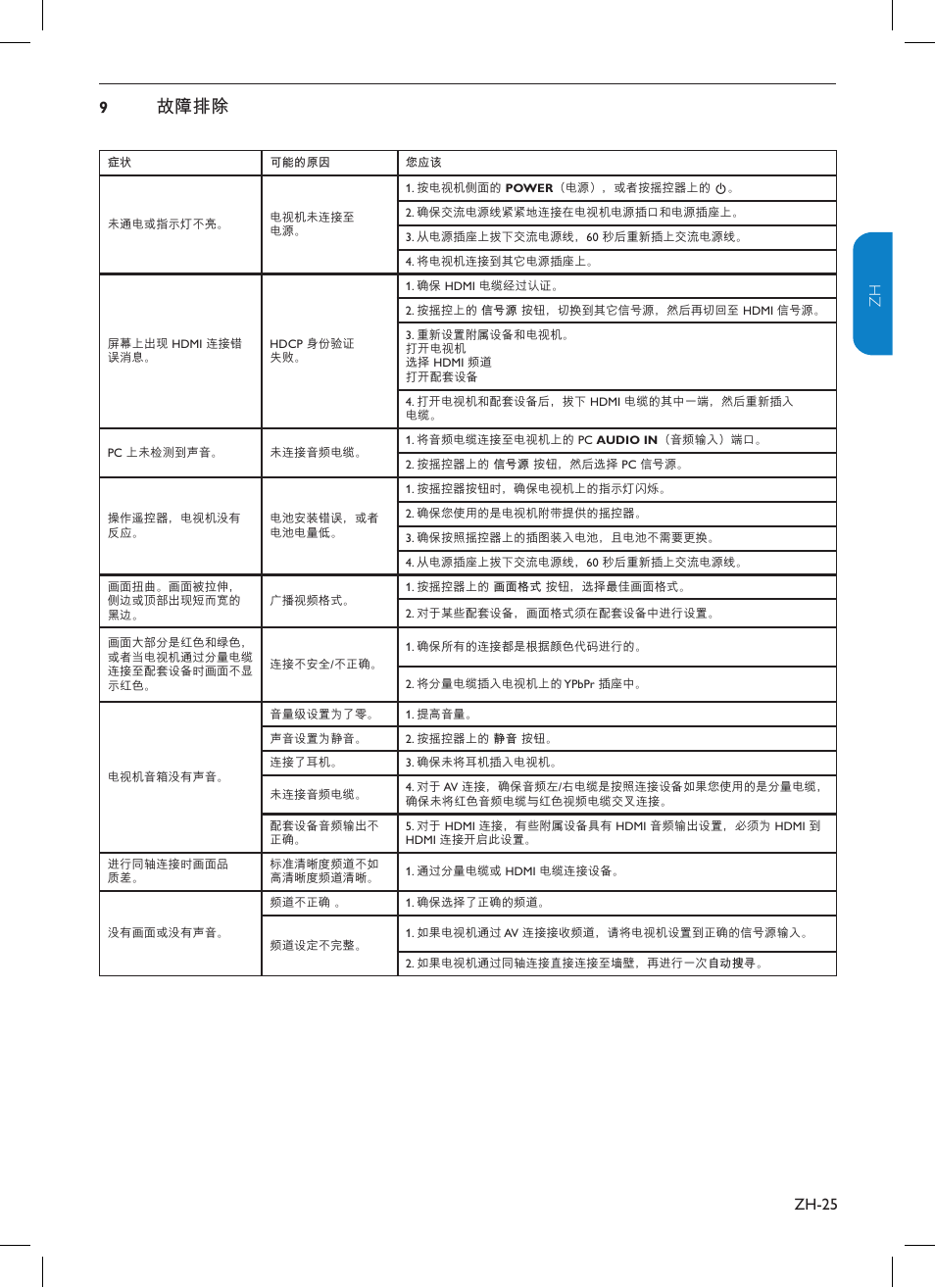 故障排除, Zh-25 zh 9 | Philips TV-SCREEN 32HFL3330 User Manual | Page 52 / 55