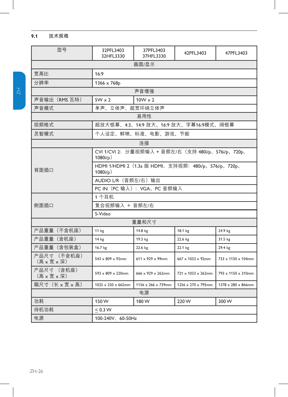 Philips TV-SCREEN 32HFL3330 User Manual | Page 53 / 55