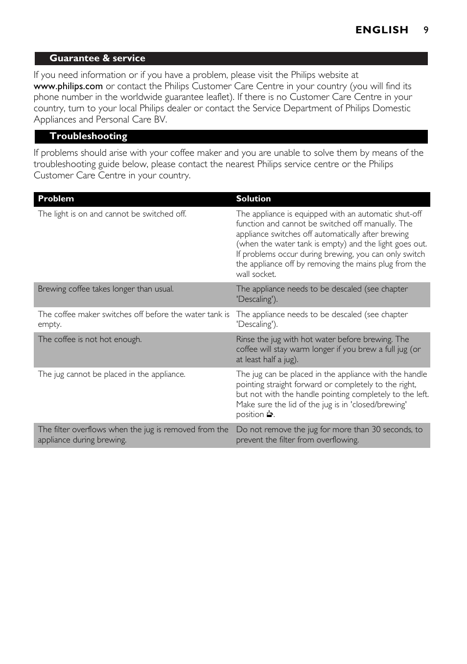 Philips HD7546 User Manual | Page 9 / 72