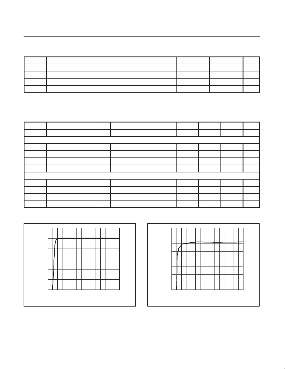 Maximum ratings, Electrical characteristics, Typical performance curves | Philips SA58605 User Manual | Page 4 / 9