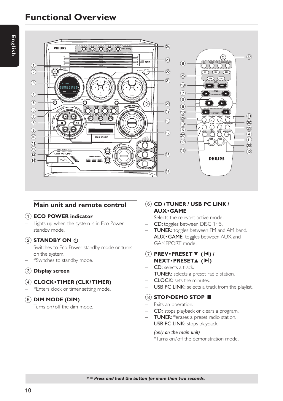 Functional overview, Main unit and remote control 1, English | Display screen, Dim mode (dim) – turns on / off the dim mode | Philips FWC579 User Manual | Page 10 / 28