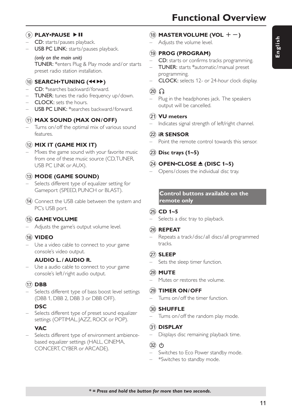 Functional overview | Philips FWC579 User Manual | Page 11 / 28